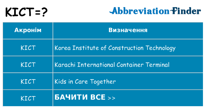 Що kict означають