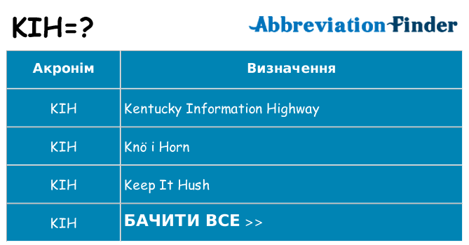 Що kih означають