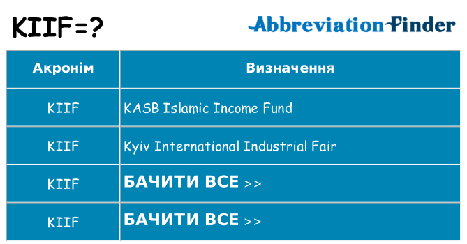 Що kiif означають