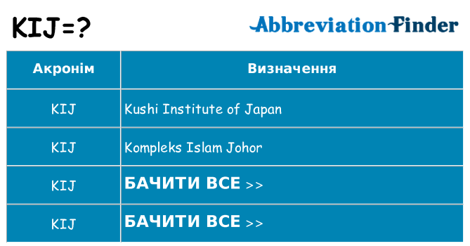 Що kij означають