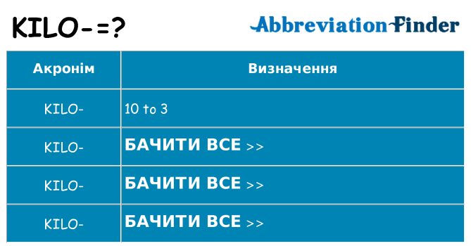 Що kilo означають