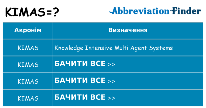 Що kimas означають