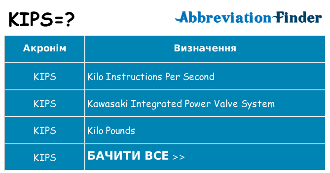 Що kips означають