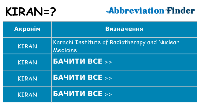 Що kiran означають