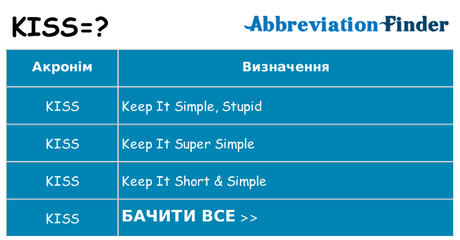 Що kiss означають