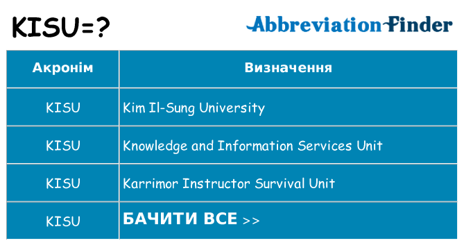 Що kisu означають