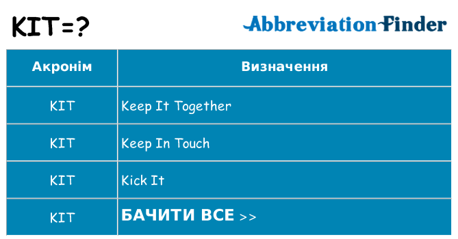 Що kit означають