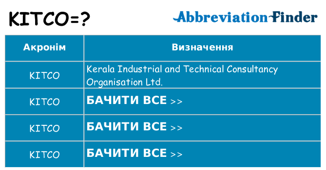 Що kitco означають