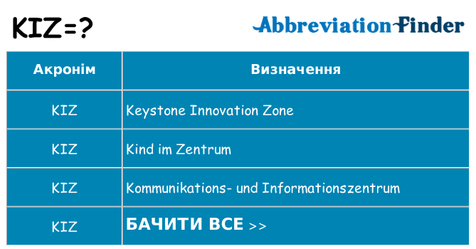 Що kiz означають