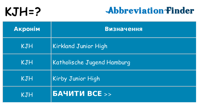 Що kjh означають