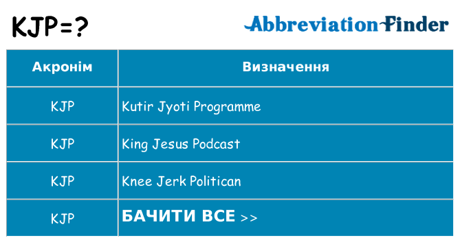 Що kjp означають