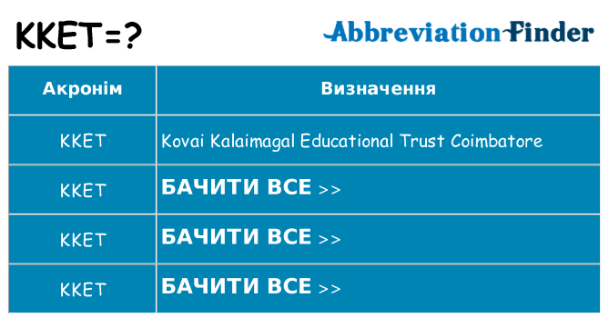 Що kket означають