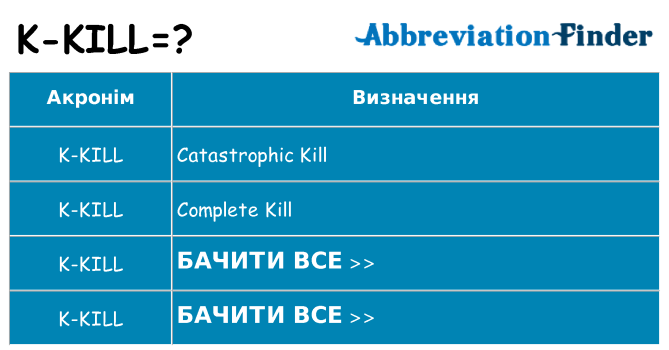 Що k-kill означають