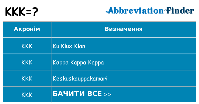 Що kkk означають