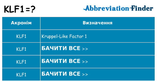 Що klf1 означають