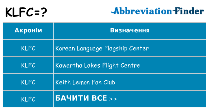 Що klfc означають