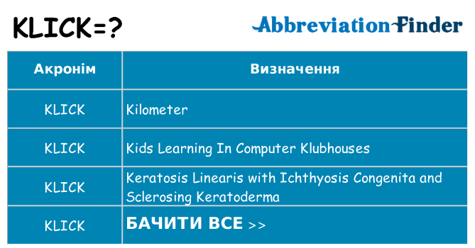 Що klick означають