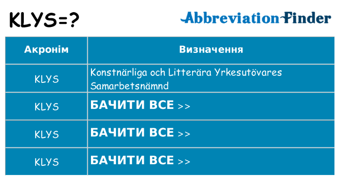 Що klys означають