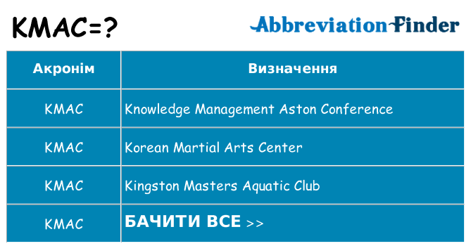 Що kmac означають