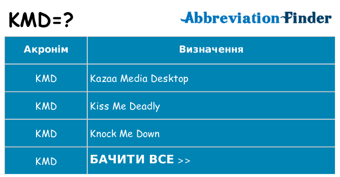 Що kmd означають