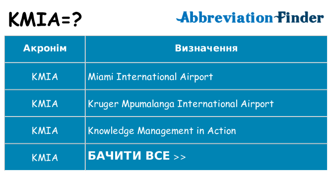 Що kmia означають