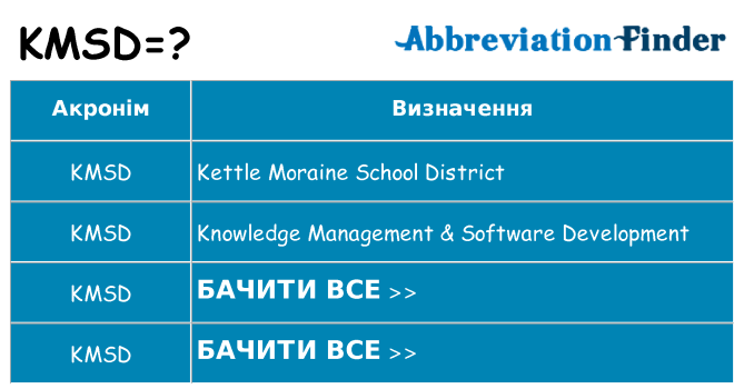 Що kmsd означають