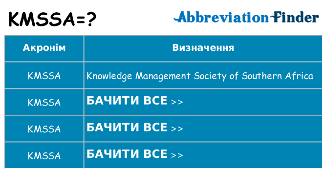 Що kmssa означають