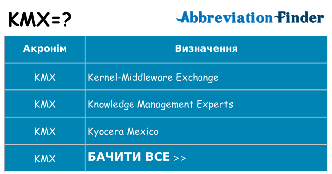 Що kmx означають