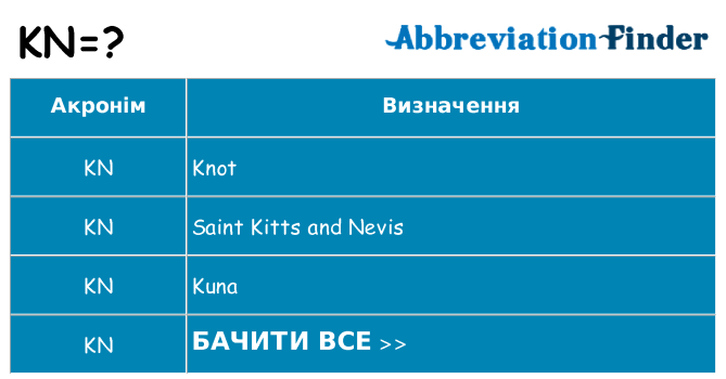 Що kn означають