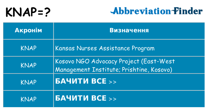 Що knap означають