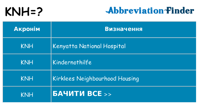 Що knh означають