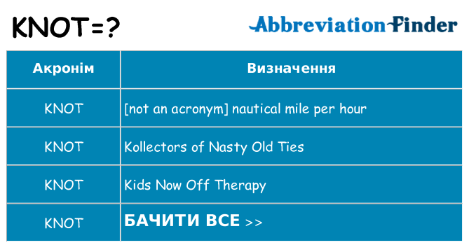 Що knot означають