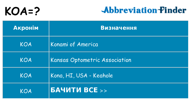Що koa означають