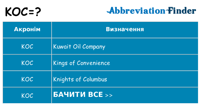 Що koc означають