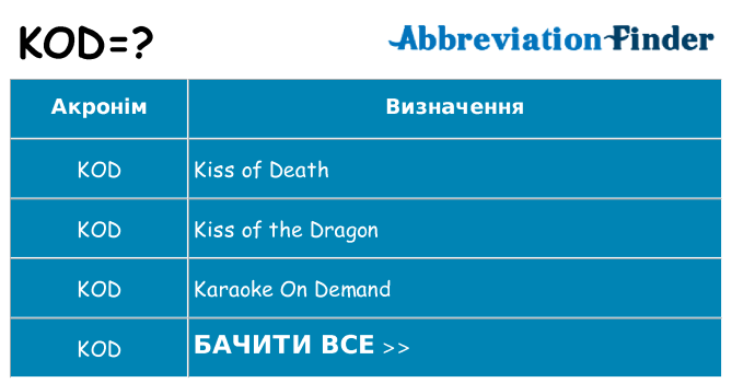 Що kod означають