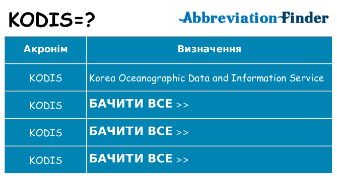 Що kodis означають