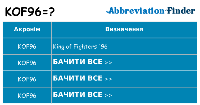 Що kof96 означають