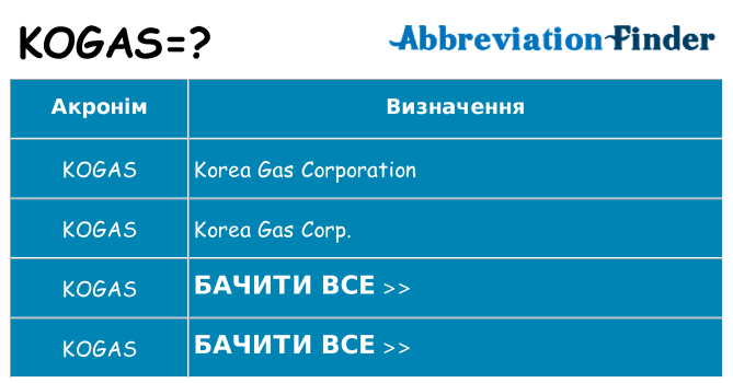 Що kogas означають