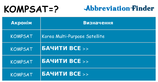 Що kompsat означають