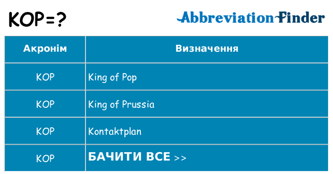 Що kop означають