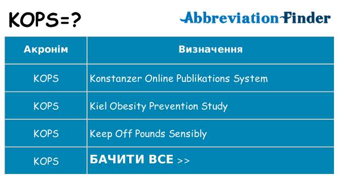 Що kops означають