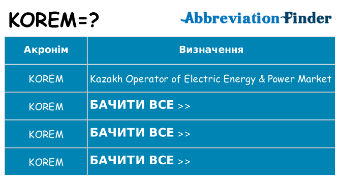 Що korem означають