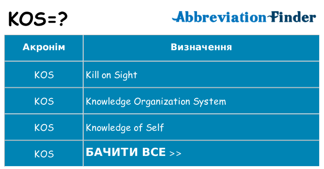 Що kos означають