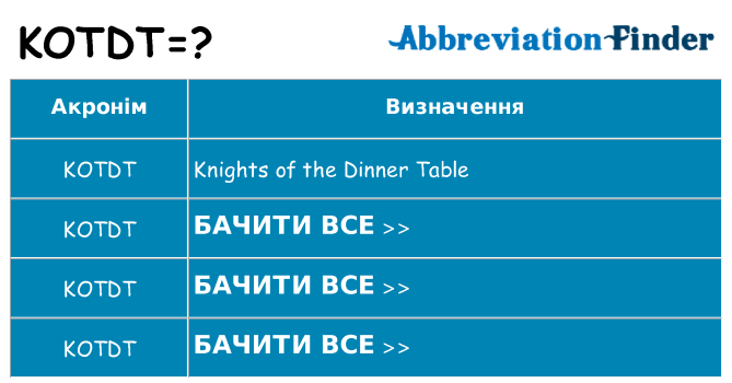 Що kotdt означають