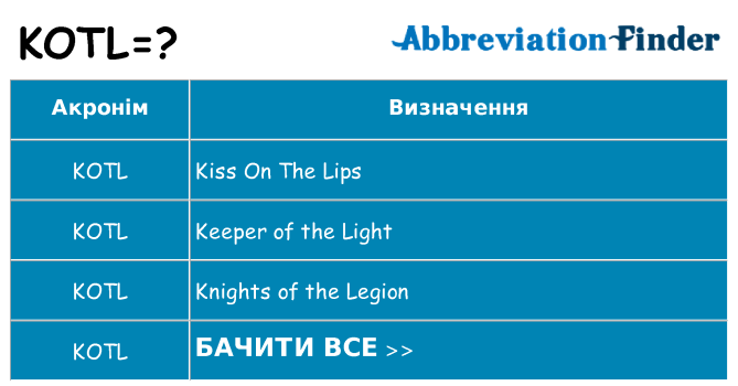 Що kotl означають