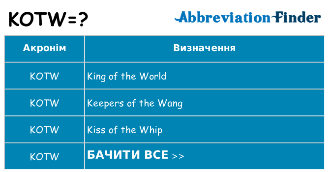 Що kotw означають