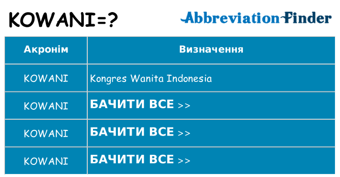 Що kowani означають