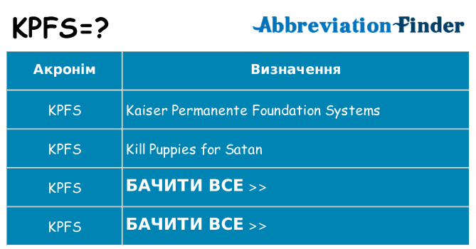 Що kpfs означають