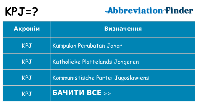Що kpj означають