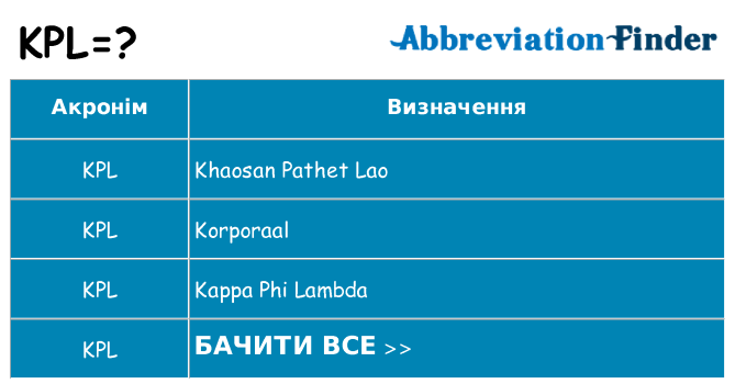 Що kpl означають